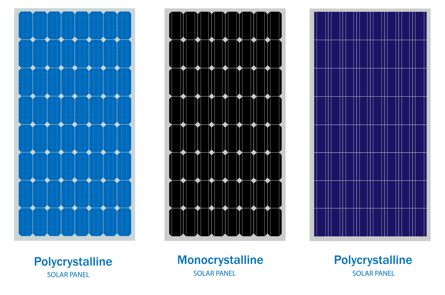 here is a simple chart that shows the working of solar panels (1)